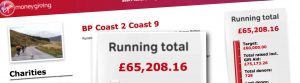 £65,208 raised online